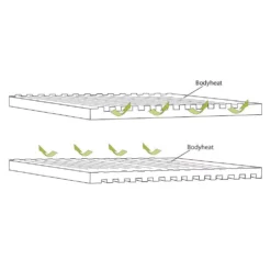 Selbstaufblasende Liegematte Outwell Dreamboat Double 12.0 Cm 8 Selbstaufblasende Liegematte Outwell Dreamboat Double 12.0 Cm -Camping Zelt Geschaft 2 personen liegematte outwell dreamboat double 12 cm konstruktion reflektion koerperwaerme 1000 3 22297