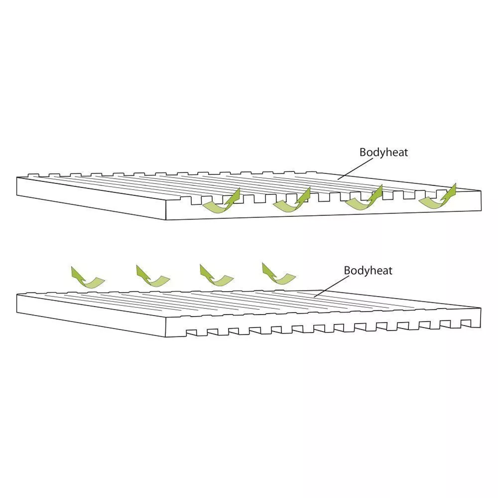 Selbstaufblasende Liegematte Outwell Dreamboat Double 12.0 Cm 4 Selbstaufblasende Liegematte Outwell Dreamboat Double 12.0 Cm – Bild 4
