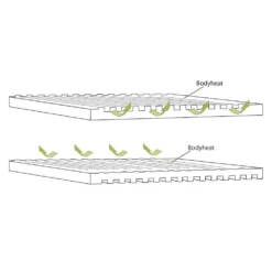 Selbstaufblasende Liegematte Outwell Dreamboat Double 7.5 Cm 9 Selbstaufblasende Liegematte Outwell Dreamboat Double 7.5 Cm -Camping Zelt Geschaft 2 personen liegematte outwell dreamboat double 7 5 cm konstruktion reflektion koerperwaerme 1000 3 22296
