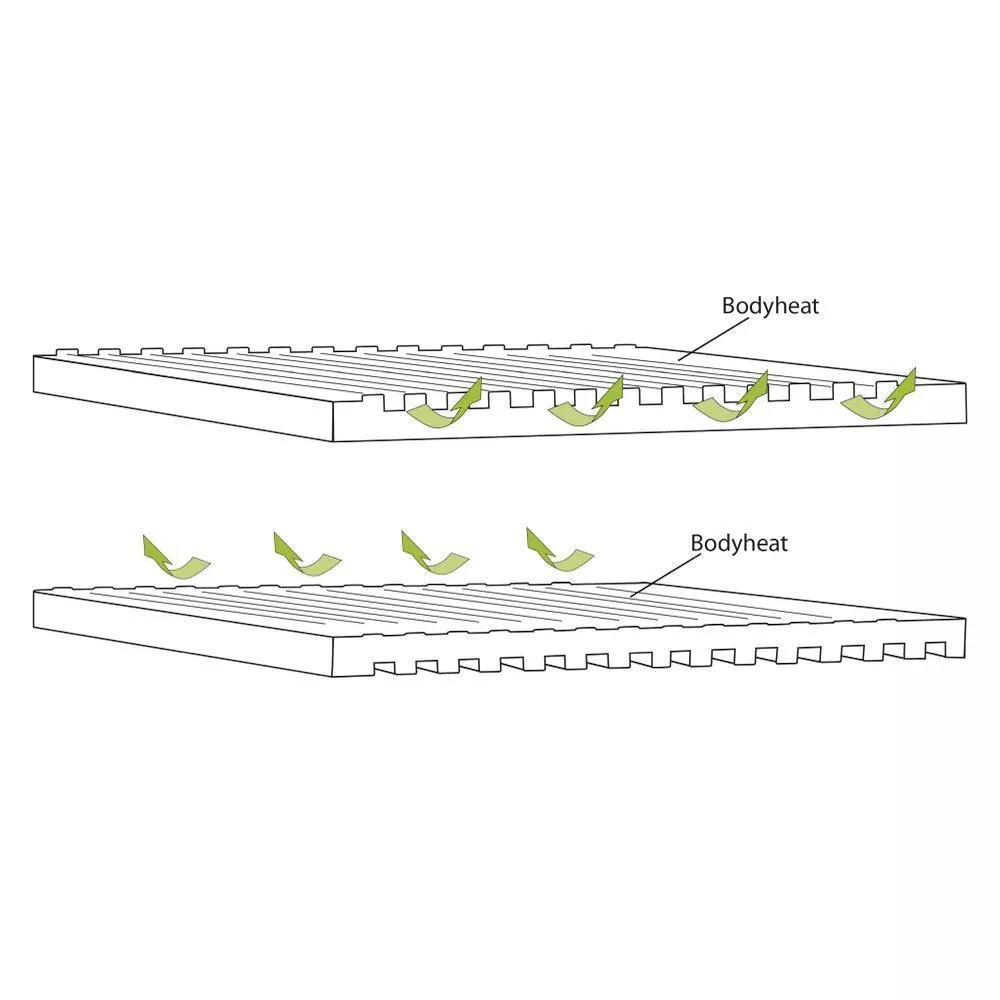 Selbstaufblasende Liegematte Outwell Dreamboat Double 7.5 Cm 4 Selbstaufblasende Liegematte Outwell Dreamboat Double 7.5 Cm – Bild 4