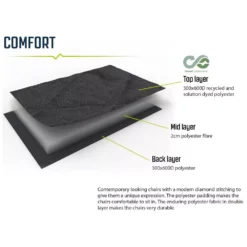 Faltstuhl Outwell Derwent | Schwarz 18 Faltstuhl Outwell Derwent | Schwarz -Camping Zelt Geschaft comfort materialzusammensetzung outwell derwent faltbarer campingstuhl 1000 8 26489