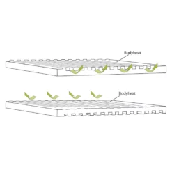 Selbstaufblasbare Liegematte Outwell Dreamboat Single 12.0 Cm 9 Selbstaufblasbare Liegematte Outwell Dreamboat Single 12.0 Cm -Camping Zelt Geschaft liegematte outwell dreamboat single 12 cm konstruktion reflektion koerperwaerme 1000 3 22294