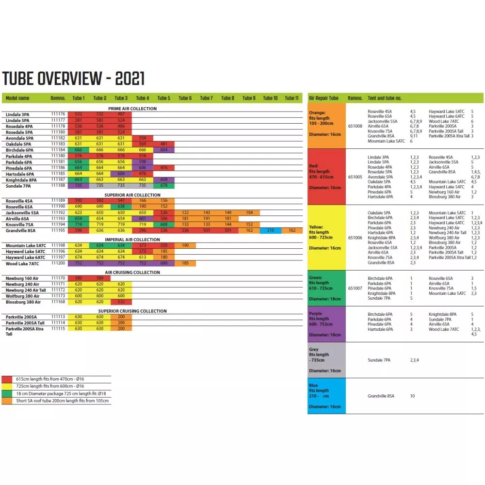Luftschlauch-Reparatur-Set Outwell Air Repair Tube - Rot 3 Luftschlauch-Reparatur-Set Outwell Air Repair Tube - Rot – Bild 3
