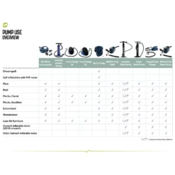 Outwell Flow Zeltpumpe -Camping Zelt Geschaft outwell pump use overview uebersicht verwendung pumpen 1000 8 25072