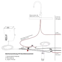 WM Aquatec UV-C LED-Wasserdesinfektions-Set -Camping Zelt Geschaft uv desinfektionseinheit aderkennzeichnung uv c led wm aquatec 1000 4 27782