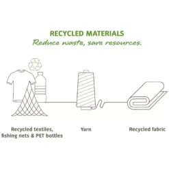 Wickelbare Kulturtasche VAUDE Tecowrap II, Marine -Camping Zelt Geschaft vaude tecowrap ii wickelbare kosmetiktasche recycled materials 1000 4 20869